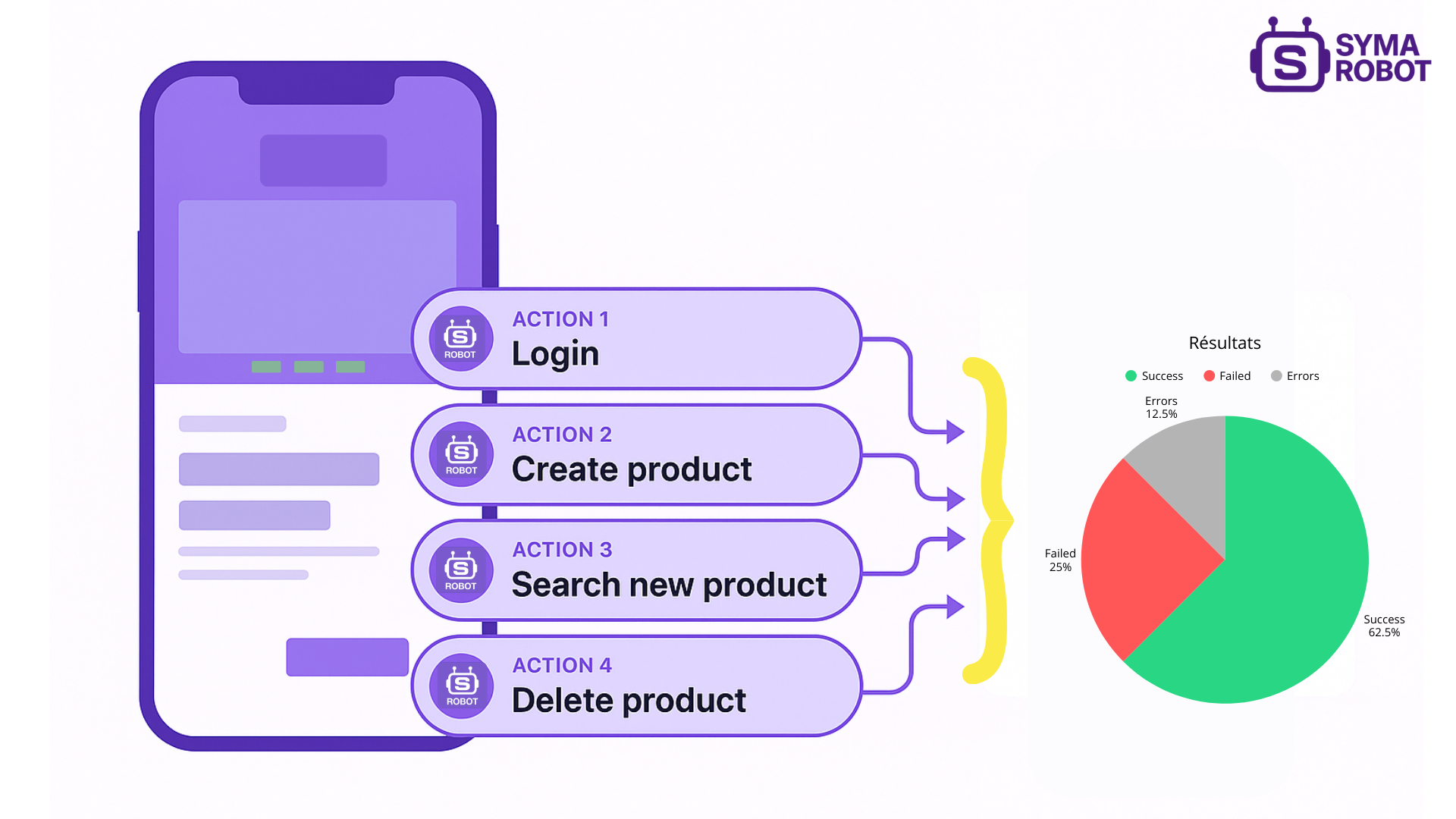 Illustration style super-héros représentant SYMA ROBOT
